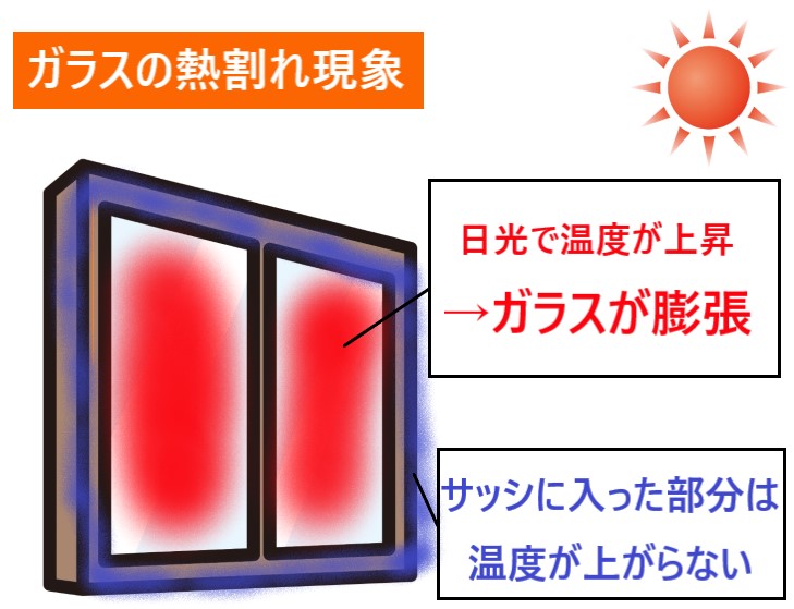 熊本市北区｜天窓ガラスが割れて雨漏り！熱割れ現象と対策も解説
